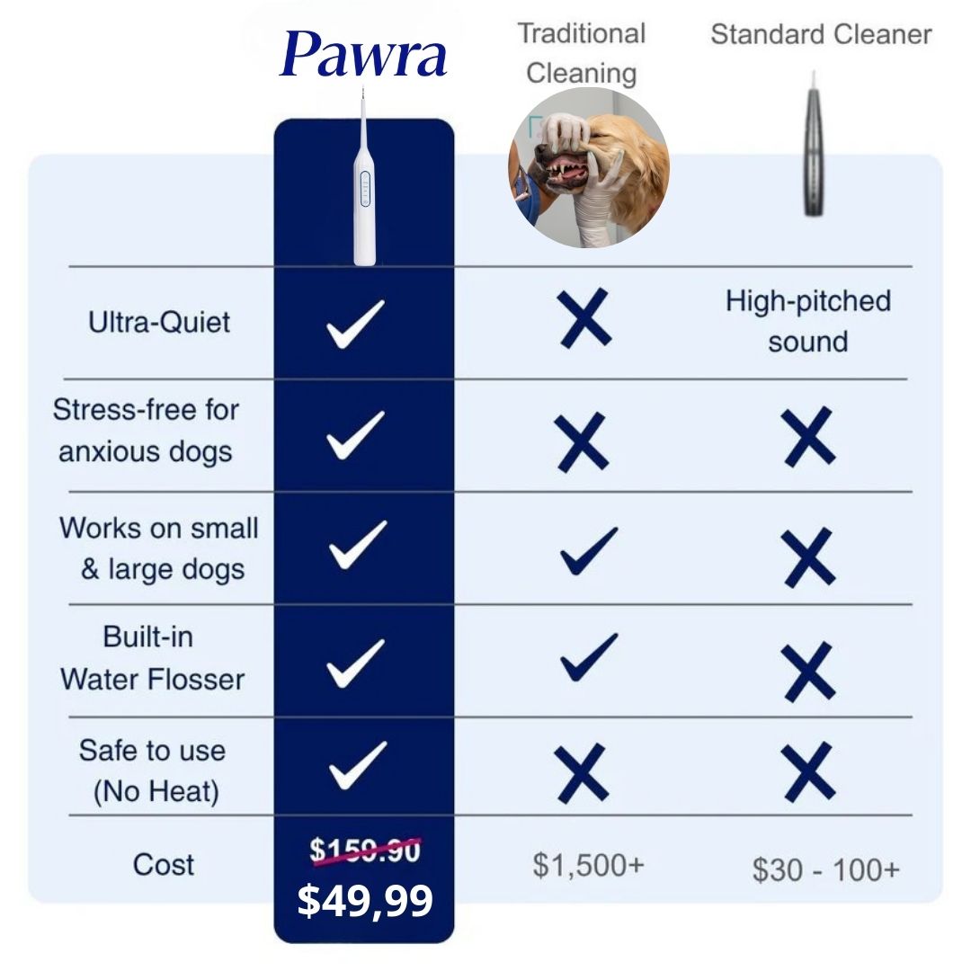 Pawra™ – Safe Sonic Dental Cleaner for Dogs