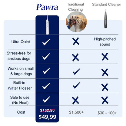 Pawra™ – Safe Sonic Dental Cleaner for Dogs