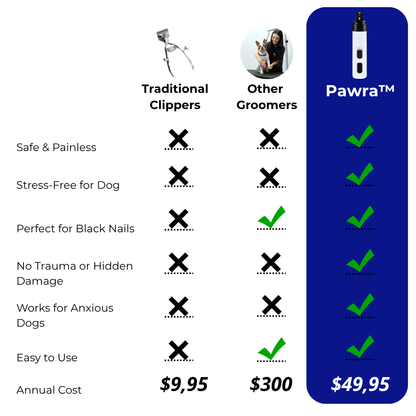 Pawra™ - Silent Groom